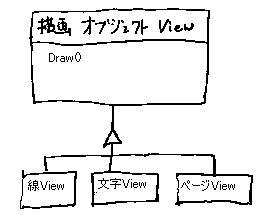 描画オブジェクトViewクラスにDrawメソッドを作る